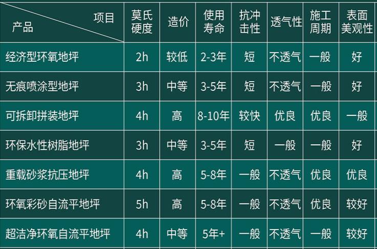 環(huán)氧地坪地面工程